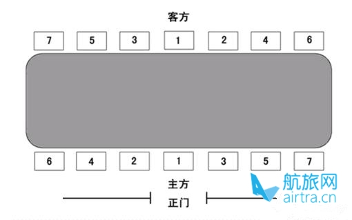 图说如何安排领导座次最齐全的领导座次安排宝典职场人必备